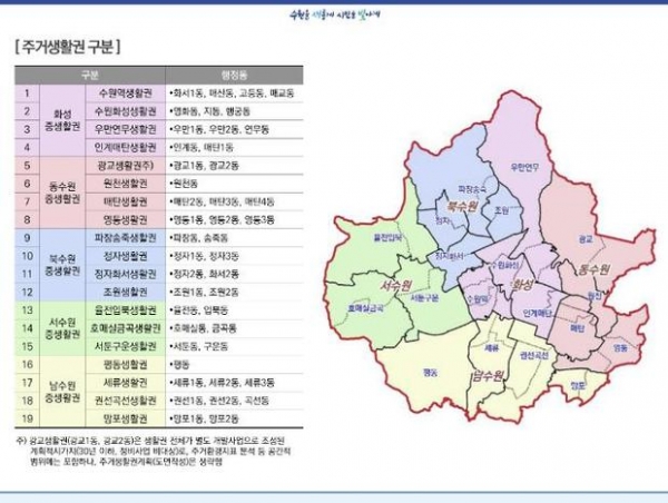 ▲ 수원시 전역을 19개 주거생활권으로 구분한 지도.