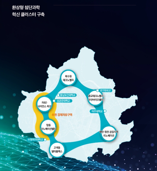 ▲ 수원시가 올해 역점적으로 추진할 환상형클러스터와 경제자유구역 구상도