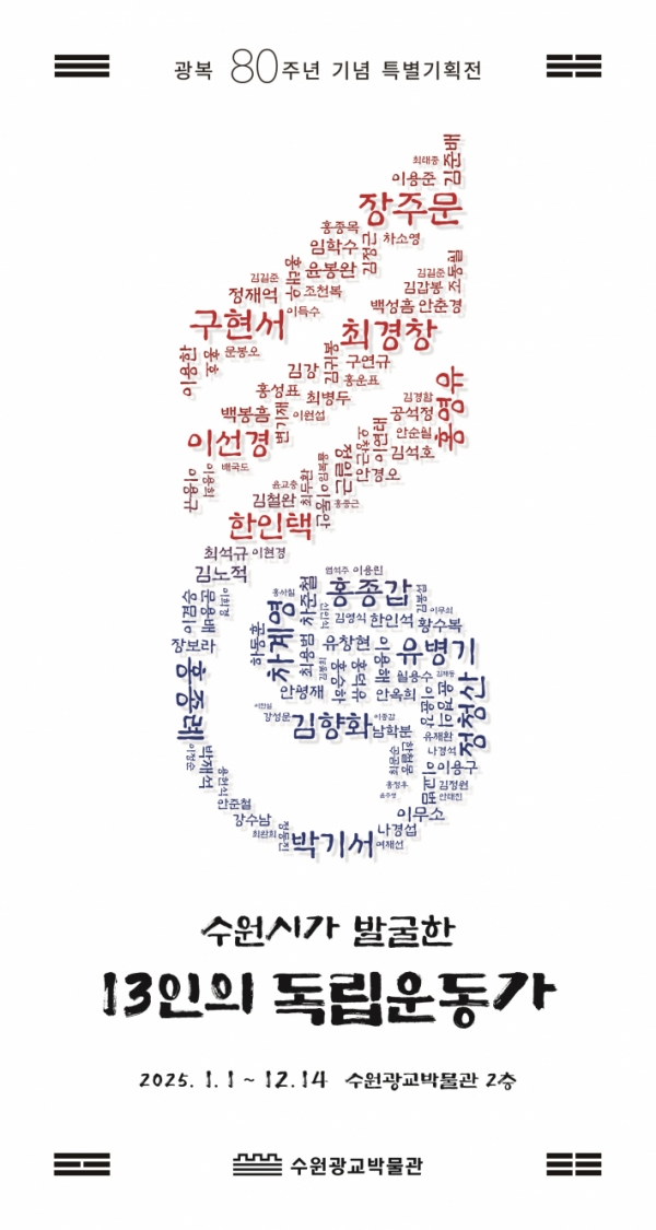 ▲ 2층에 전시 중인 '수원시가 발굴한 13인의 독립운동가' 포스터.