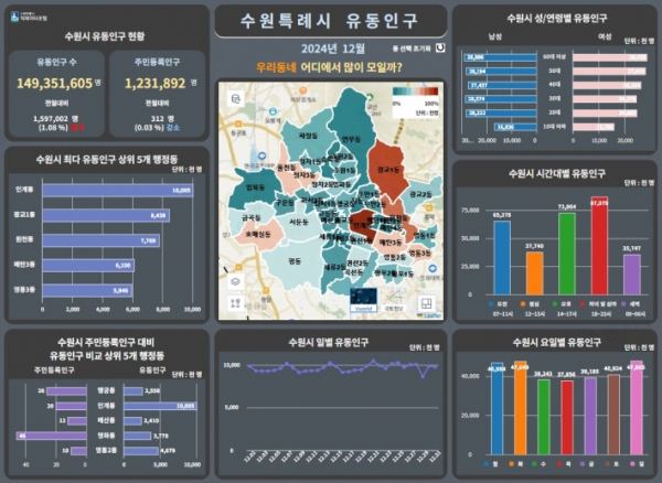 ▲ 데이터 포털에서 유동인구 정보를 분석해 시각화 자료로 제공하고 있는 화면.