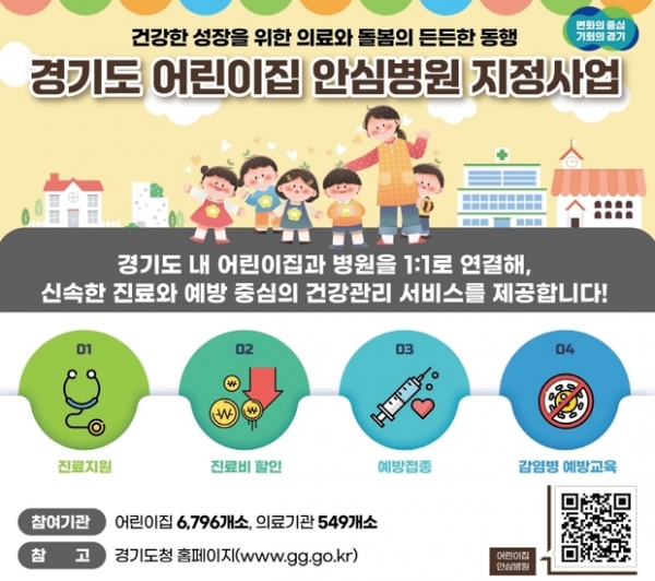 ▲ 어린이집 안심병원 지정 사업